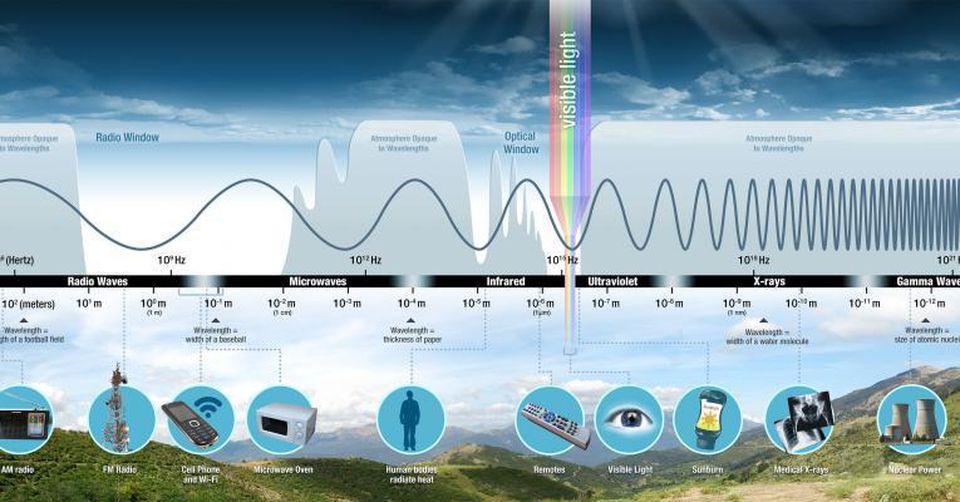 electromagnetic-spectrum-nasa